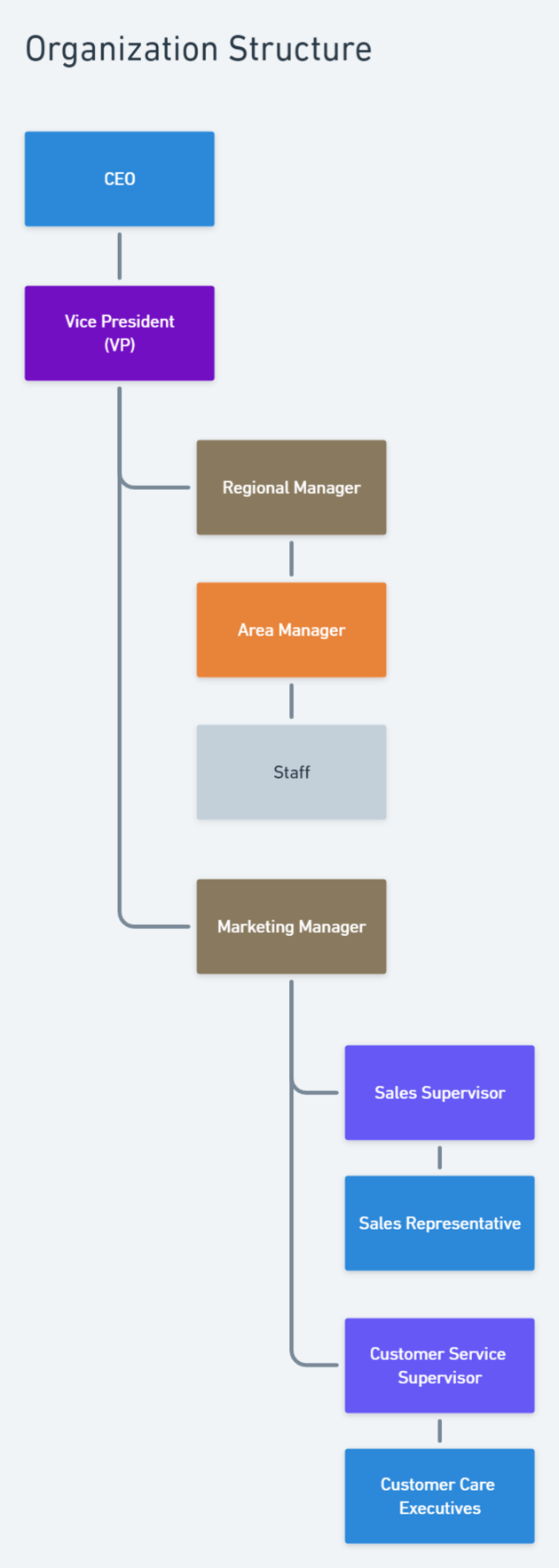 Organization Tree